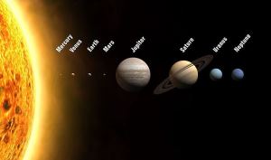 Image shows a diagram of the planets orbiting the sun.